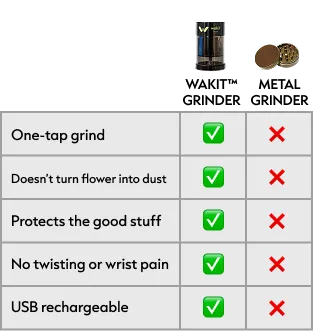 Grinder chart illustration